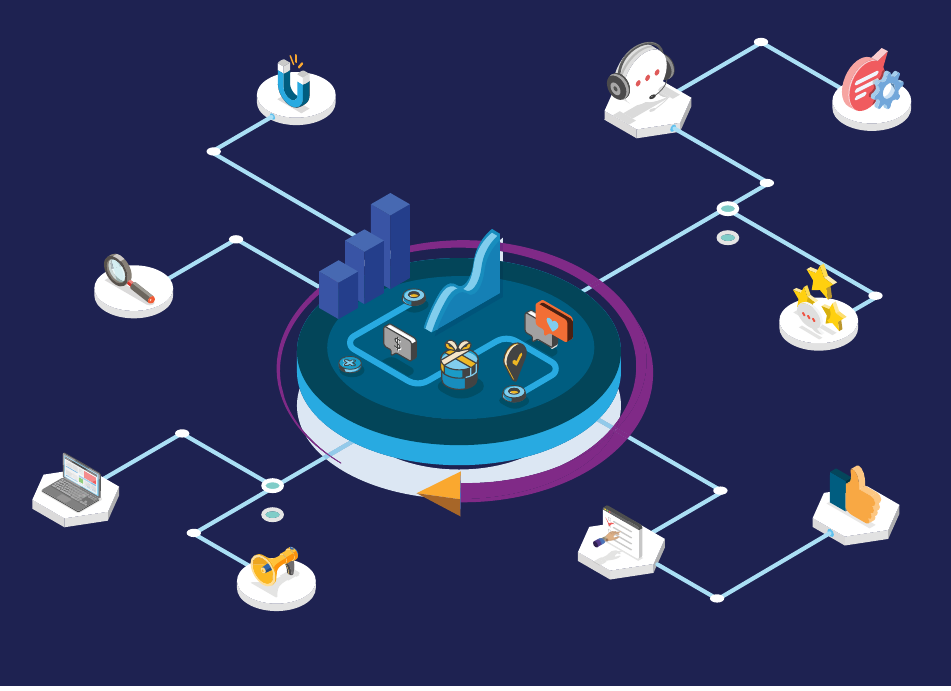 Illustration of the Engage360 hub connected to monitoring, support, analytics and customer feedback